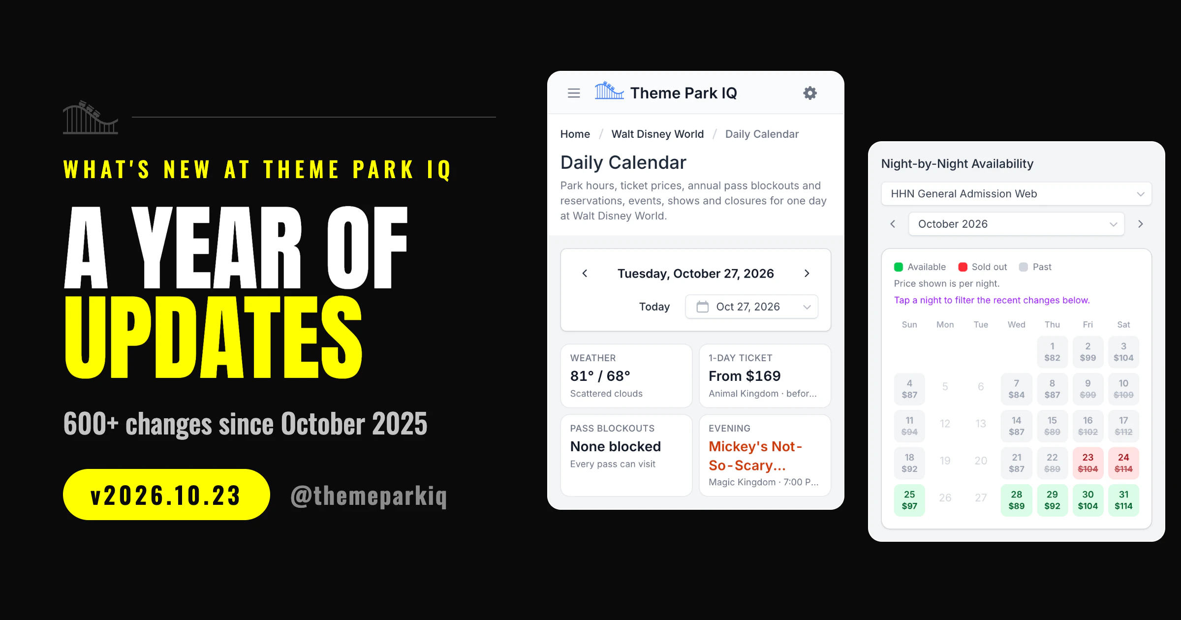 Whats new at Theme Park IQ